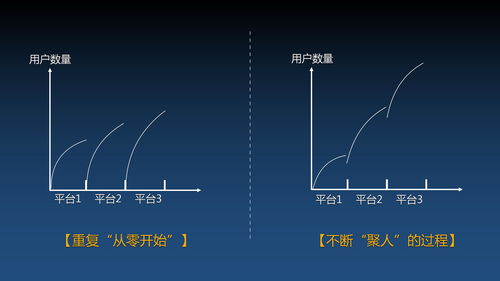 社群社交超級App源碼開發與社群電商App上線的關鍵技術解析