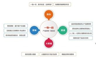 產(chǎn)品二維碼抽獎(jiǎng)系統(tǒng)軟件設(shè)計(jì)與開發(fā) 實(shí)現(xiàn)渠道管控與營(yíng)銷一體化