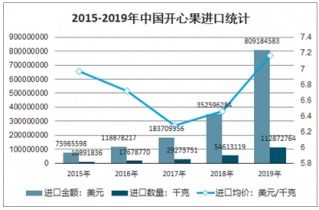 2021-2027年中國(guó)開心果市場(chǎng)全景調(diào)查與市場(chǎng)分析預(yù)測(cè)報(bào)告