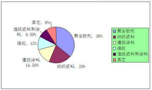 化工市場調(diào)研報(bào)告分析 2023化工行業(yè)現(xiàn)狀和前景