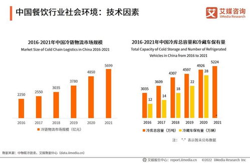 2022年中國餐飲行業(yè) 挑戰(zhàn)與機遇并存，數(shù)字化與多元化成發(fā)展新引擎——基于艾媒咨詢市場調研的分析