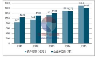 2018-2024年中國互聯(lián)網(wǎng)烘焙食品行業(yè)市場調研與未來發(fā)展前景預測報告