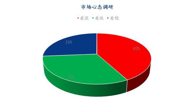 Mysteel解讀 下月雞蛋市場心態(tài)調研與軟件開發(fā)新趨勢