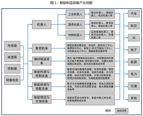 重慶市涪陵區人民政府關于印發涪陵區智能制造產業發展規劃（2022-2026年）的通知 以軟件開發為引擎，驅動智能制造新篇章